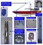 X-Air Pole Kit Components
(Deluxe Model)